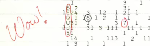 The Wow! signal represented as "6EQUJ5." The original printout with Ehman's handwritten exclamation lifted from wikipedia